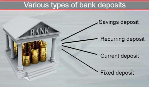 Bank Deposit Types